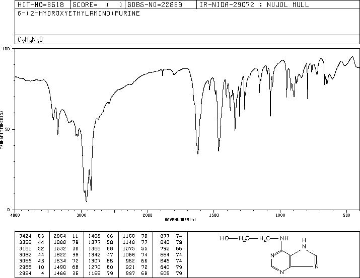 6-(BETA-HYDROXYETHYLAMINO)-PURINE(4551-95-5) MS