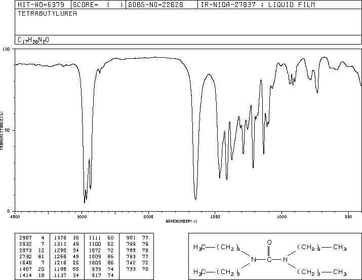 Tetrabutylurea(4559-86-8) MS