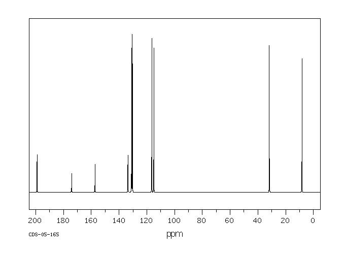 4'-Fluoropropiophenone(456-03-1) <sup>1</sup>H NMR