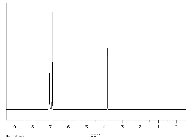 4,4'-Difluorodiphenylmethane(457-68-1) MS