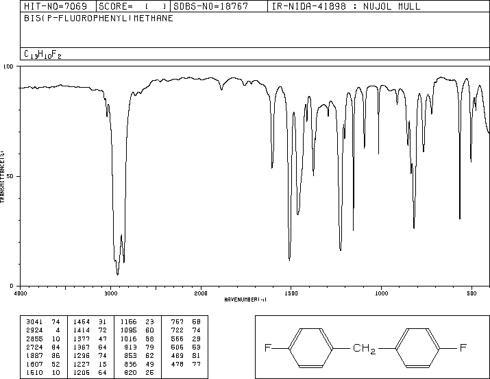 4,4'-Difluorodiphenylmethane(457-68-1) MS