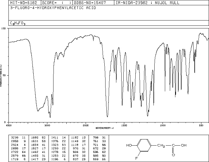 3-FLUORO-4-HYDROXYPHENYLACETIC ACID(458-09-3) IR1