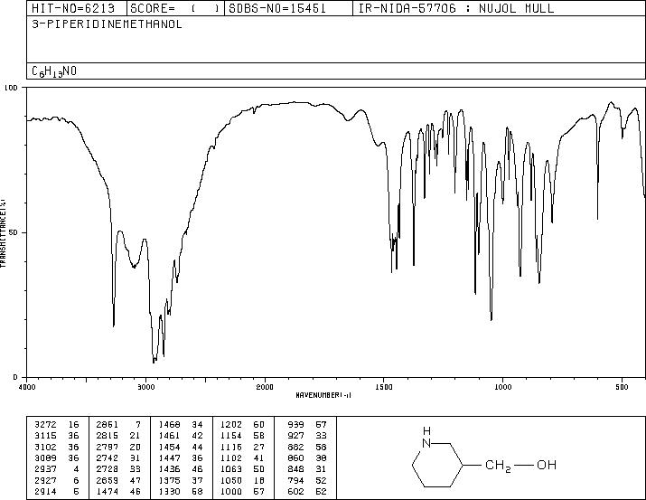 3-Piperidinemethanol(4606-65-9) IR1