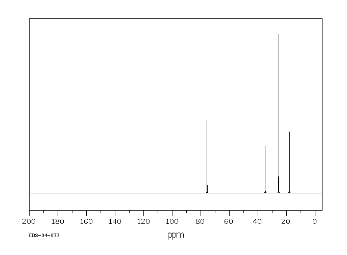 3,3-DIMETHYL-2-BUTANOL(464-07-3) <sup>1</sup>H NMR