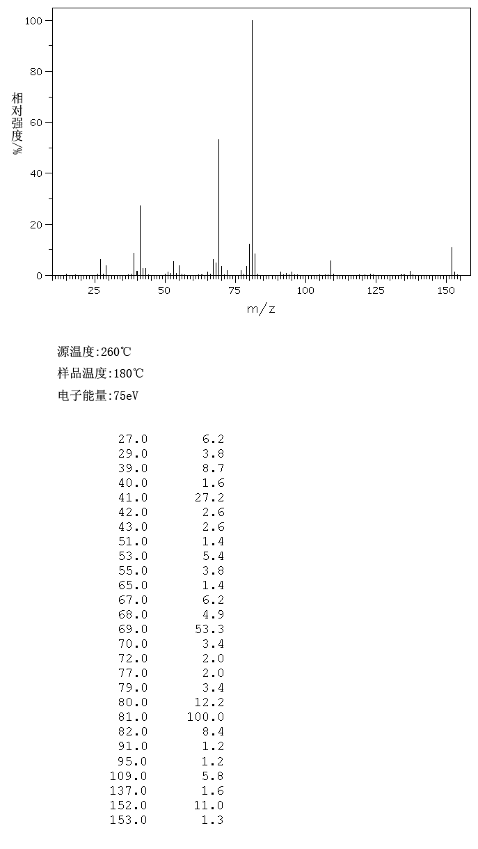 (-)-FENCHONE(4695-62-9) MS