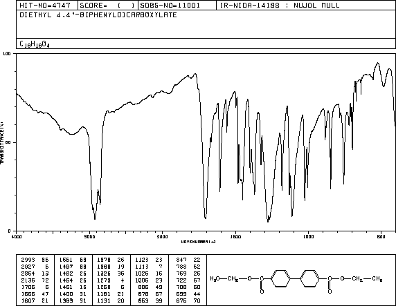 DIETHYL BIPHENYL-4,4'-DICARBOXYLATE(47230-38-6) MS