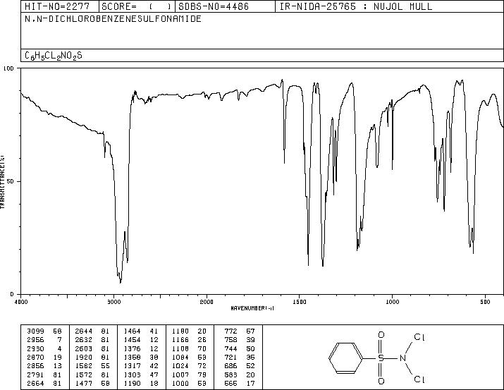 DICHLORAMINE B(473-29-0) IR2