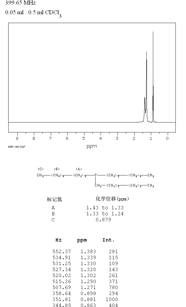 TRI-N-OCTYLPHOSPHINE(4731-53-7) MS