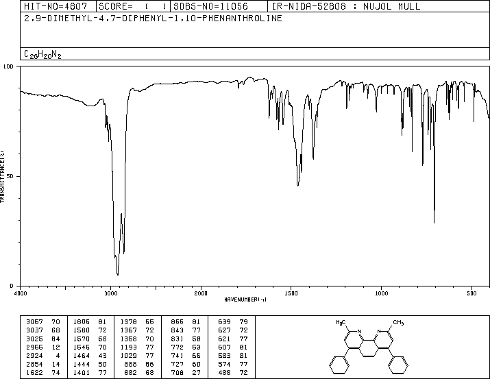 Bathocuproine(4733-39-5) Raman