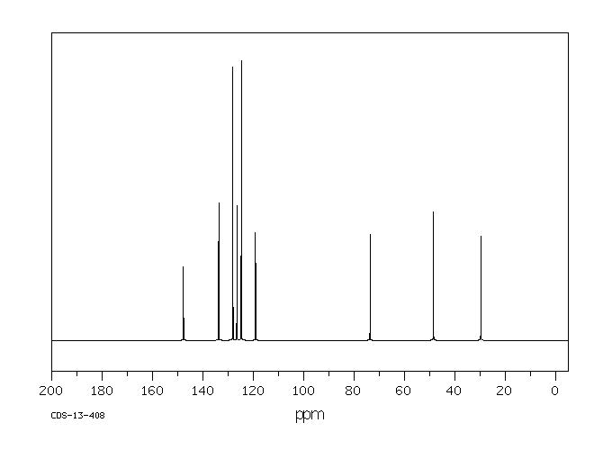 2-PHENYL-4-PENTEN-2-OL(4743-74-2) MS