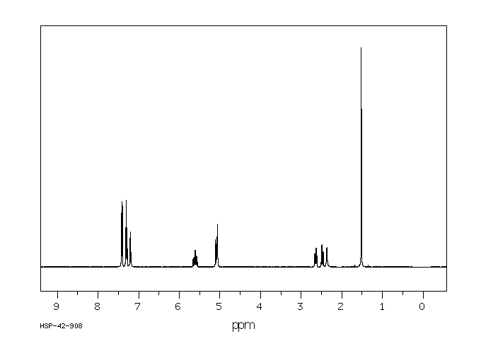 2-PHENYL-4-PENTEN-2-OL(4743-74-2) MS