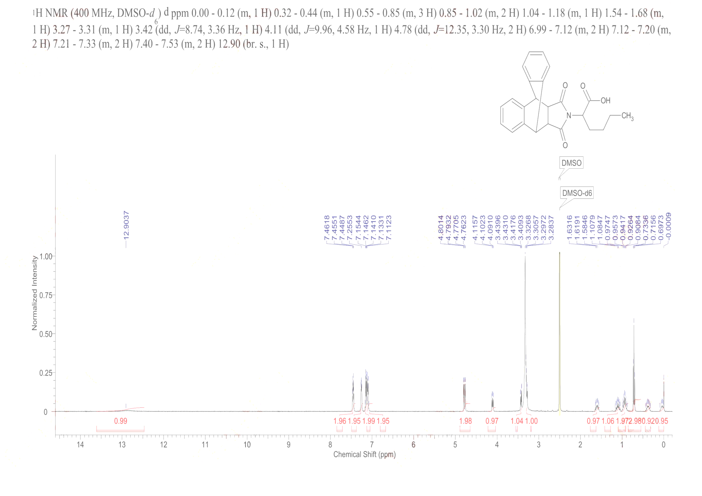 2-(16,18-dioxo-17-azapentacyclo[6.6.5.0~2,7~.0~9,14~.0~15,19~]nonadeca-2,4,6,9,11,13-hexaen-17-yl)hexanoic acid (non-preferred name)(475100-30-2) <sup>1</sup>H NMR