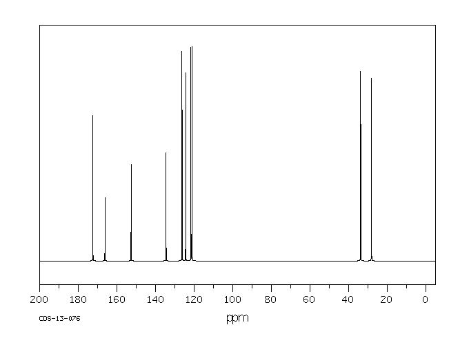 3-(2-BENZOTHIAZOLYLTHIO)PROPIONIC ACID(4767-00-4) <sup>13</sup>C NMR