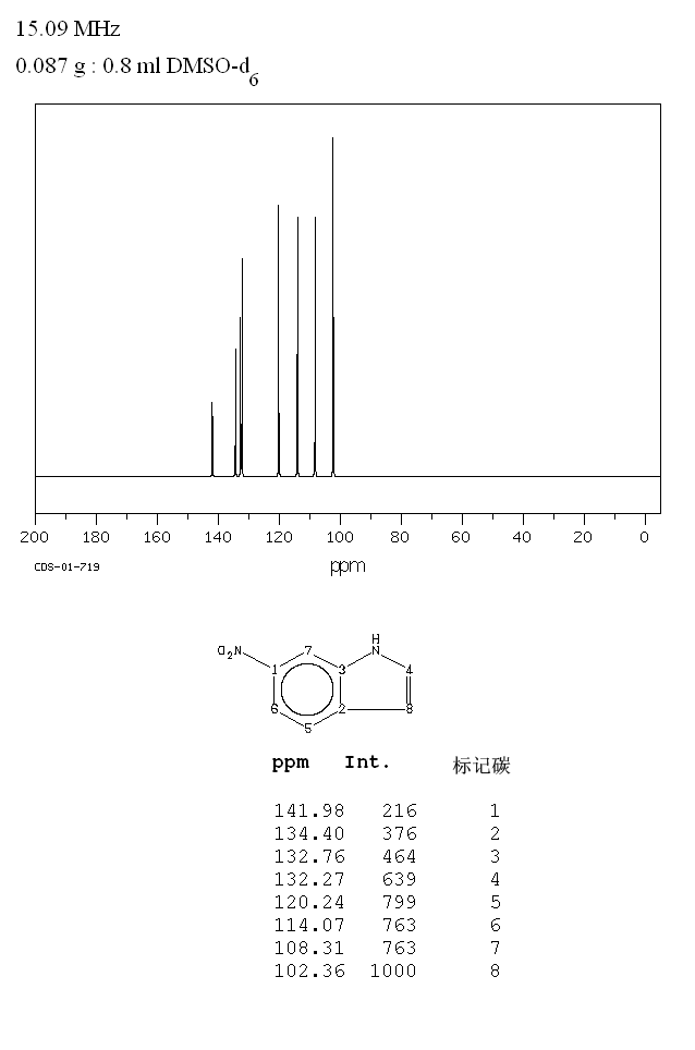 6-Nitroindole(4769-96-4) <sup>1</sup>H NMR
