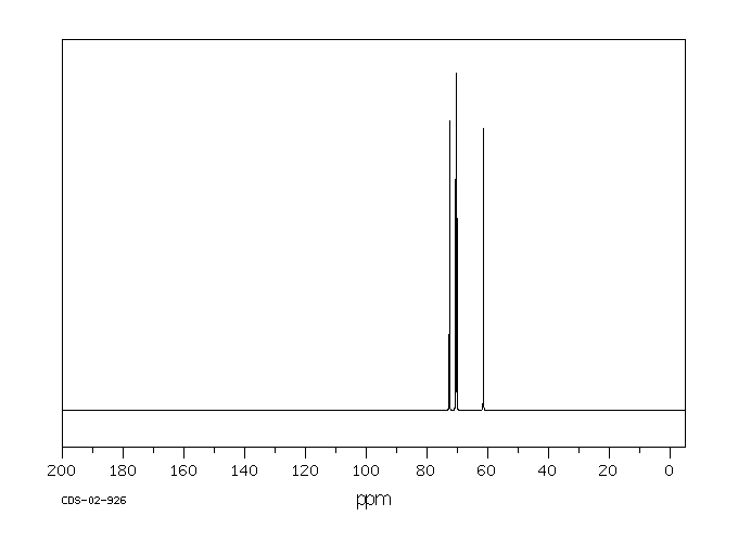 Pentaethylene glycol(4792-15-8) MS