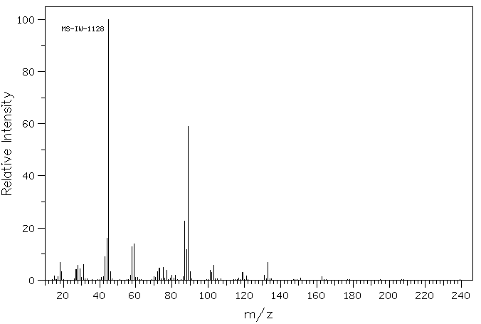Pentaethylene glycol(4792-15-8) MS