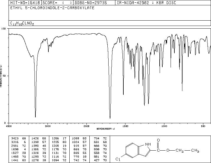 Ethyl 5-chloro-2-indolecarboxylate(4792-67-0) IR1