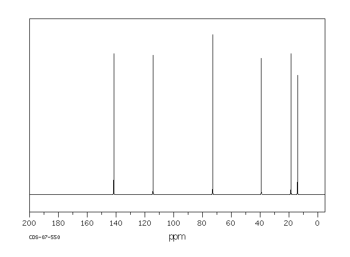 1-Hexen-3-ol(4798-44-1) <sup>1</sup>H NMR