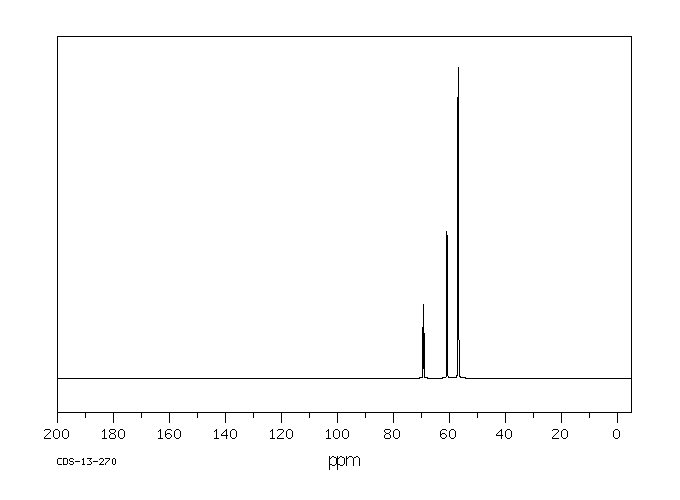 Calcium phosphorylcholine chloride(4826-71-5) <sup>1</sup>H NMR