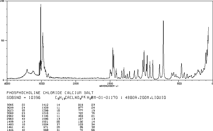 Calcium phosphorylcholine chloride(4826-71-5) <sup>1</sup>H NMR
