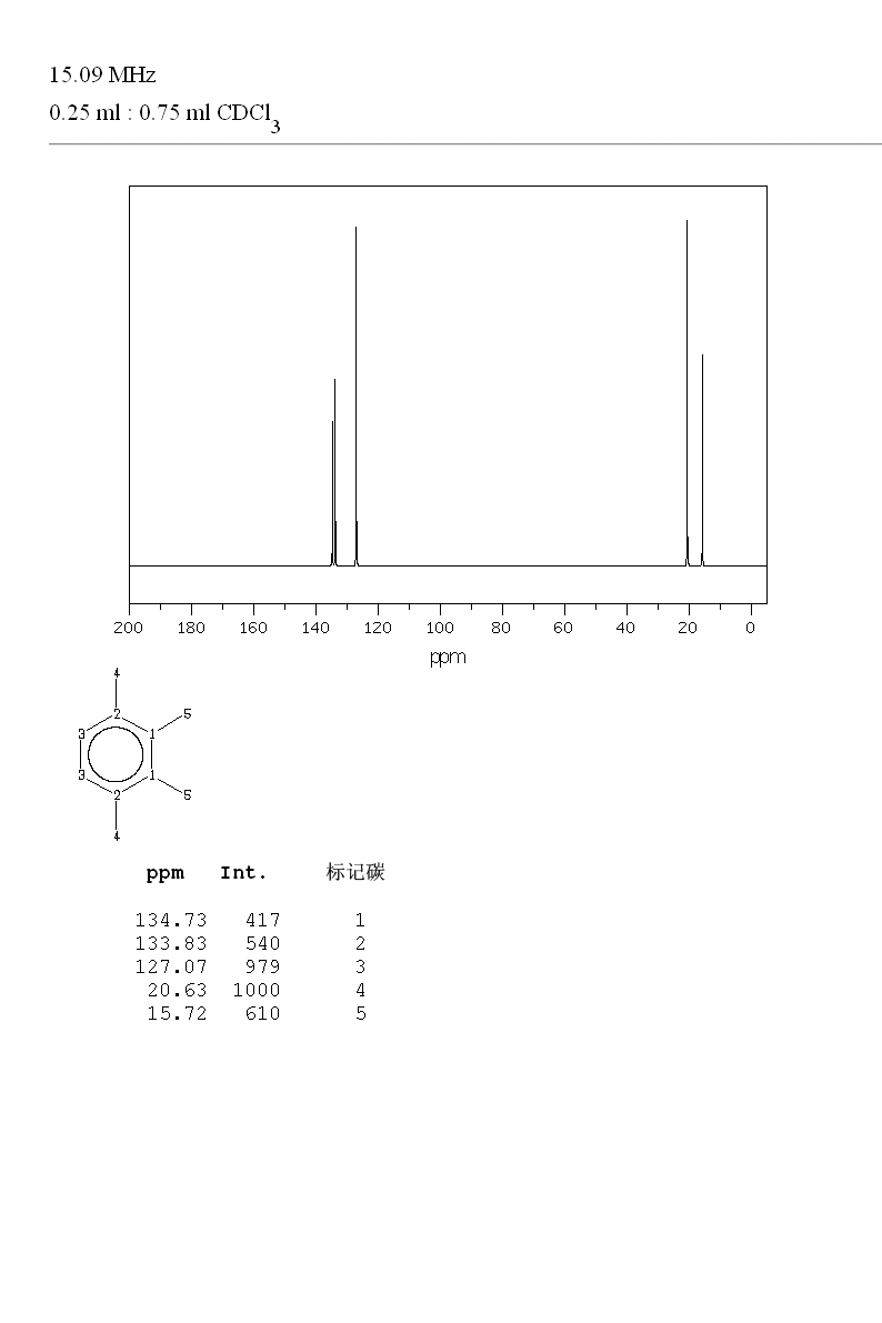 1,2,3,4-Tetramethylbenzene(488-23-3) Raman