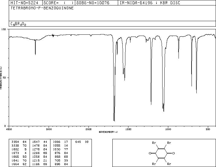 Bromanil(488-48-2) IR2