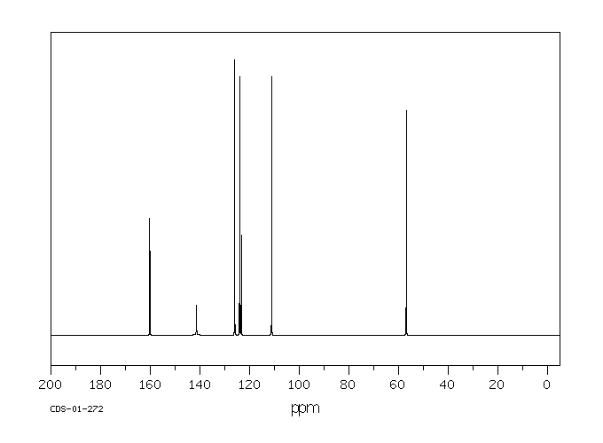 2-Chloro-4-nitoranisole(4920-79-0) <sup>1</sup>H NMR