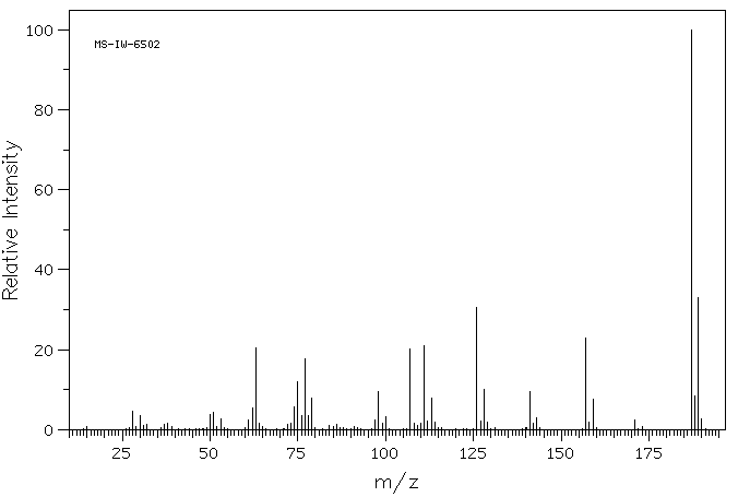 2-Chloro-4-nitoranisole(4920-79-0) <sup>1</sup>H NMR