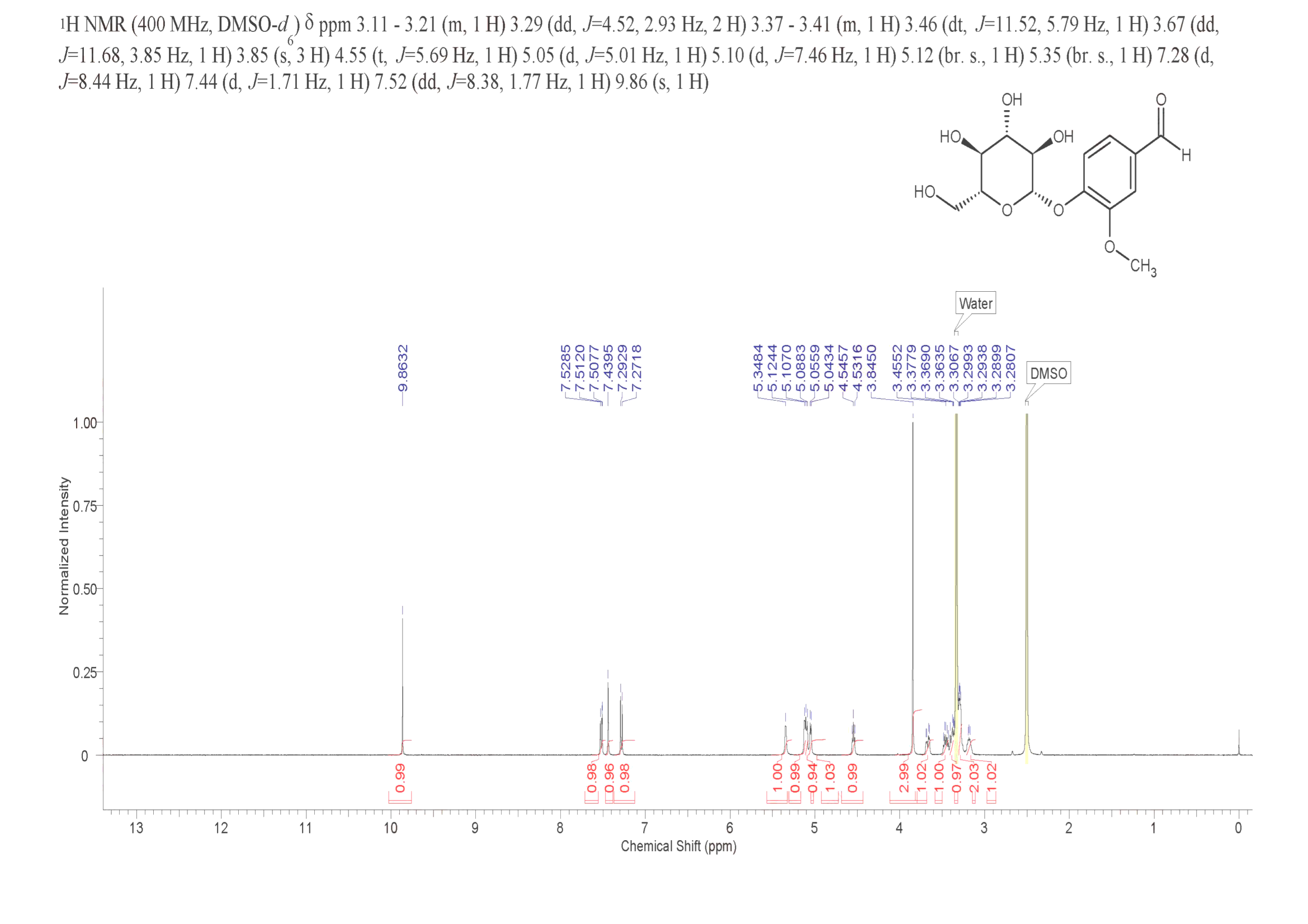 GLUCOVANILLIN(494-08-6) <sup>1</sup>H NMR