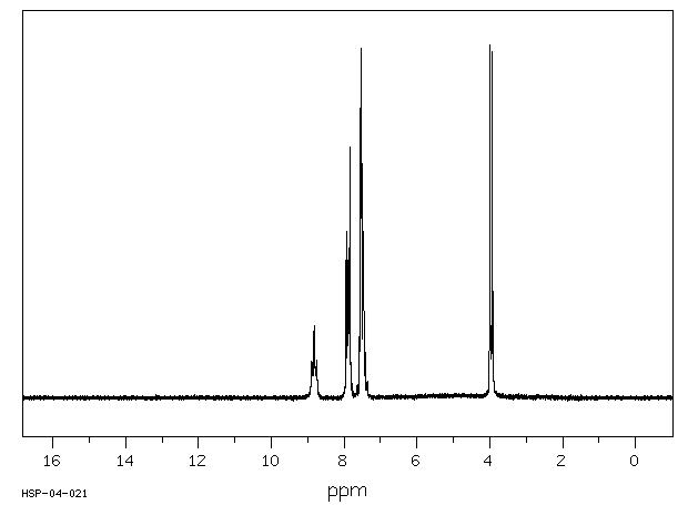 Hippuric acid(495-69-2) <sup>13</sup>C NMR
