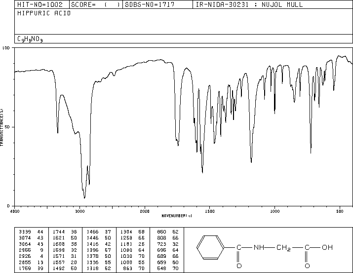 Hippuric acid(495-69-2) <sup>13</sup>C NMR