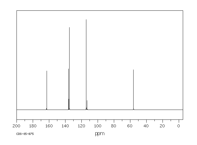 4,4',4''-TRIMETHOXYTRITYL CHLORIDE(49757-42-8) <sup>1</sup>H NMR