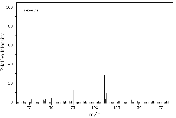 4'-CHLOROBUTYROPHENONE(4981-63-9) IR1