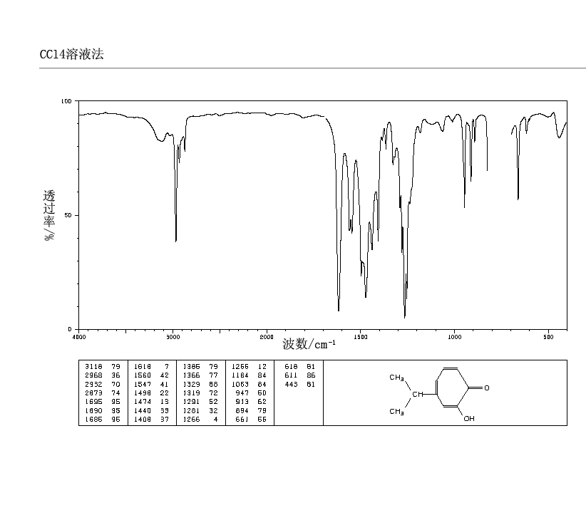 Hinokitiol(499-44-5) IR1