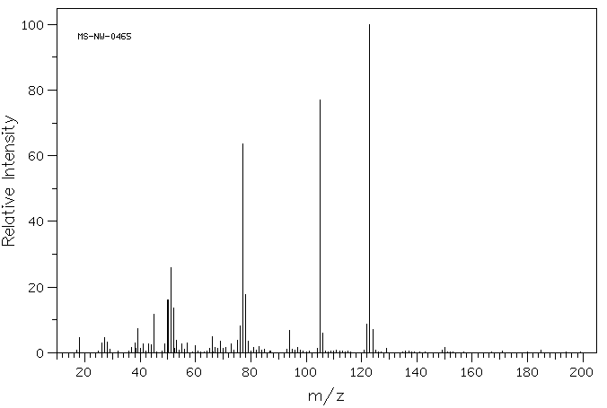 Pyridine-2,6-dicarboxylic acid(499-83-2) <sup>1</sup>H NMR