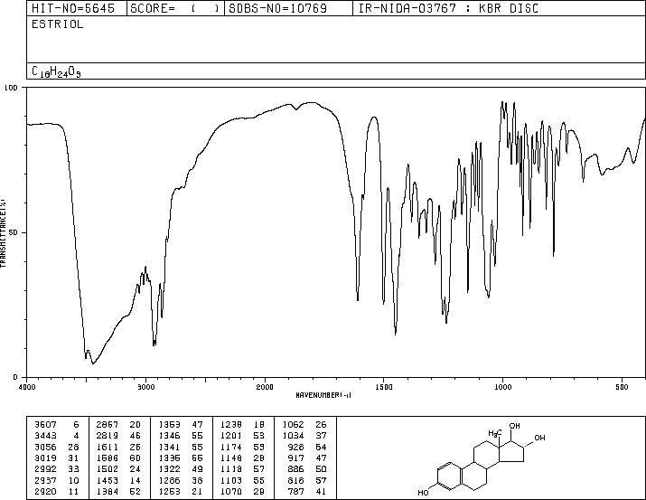 Estriol(50-27-1) MS