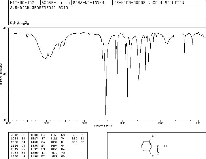 2,6-Dichlorobenzoic acid(50-30-6) MS