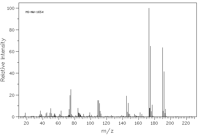 2,6-Dichlorobenzoic acid(50-30-6) MS