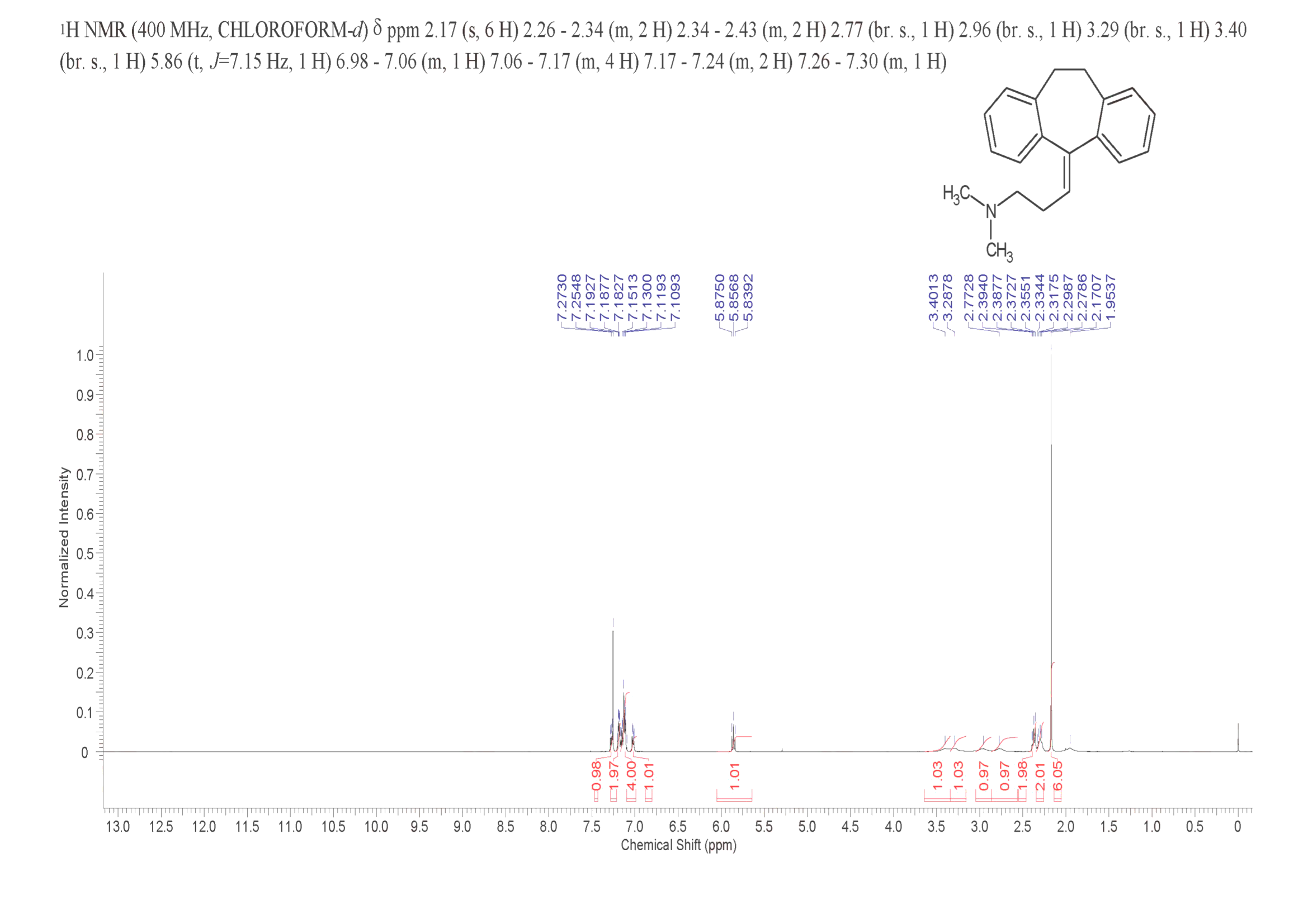 Amitriptyline(50-48-6) <sup>1</sup>H NMR