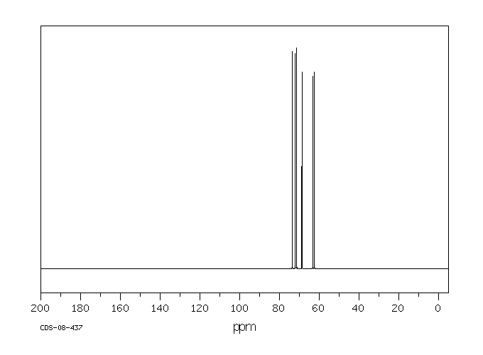 Sorbitol(50-70-4) <sup>1</sup>H NMR