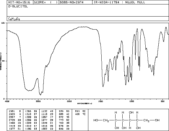 Sorbitol(50-70-4) <sup>1</sup>H NMR