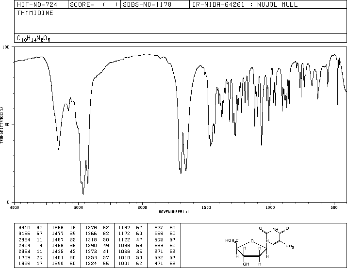 Thymidine(50-89-5) Raman