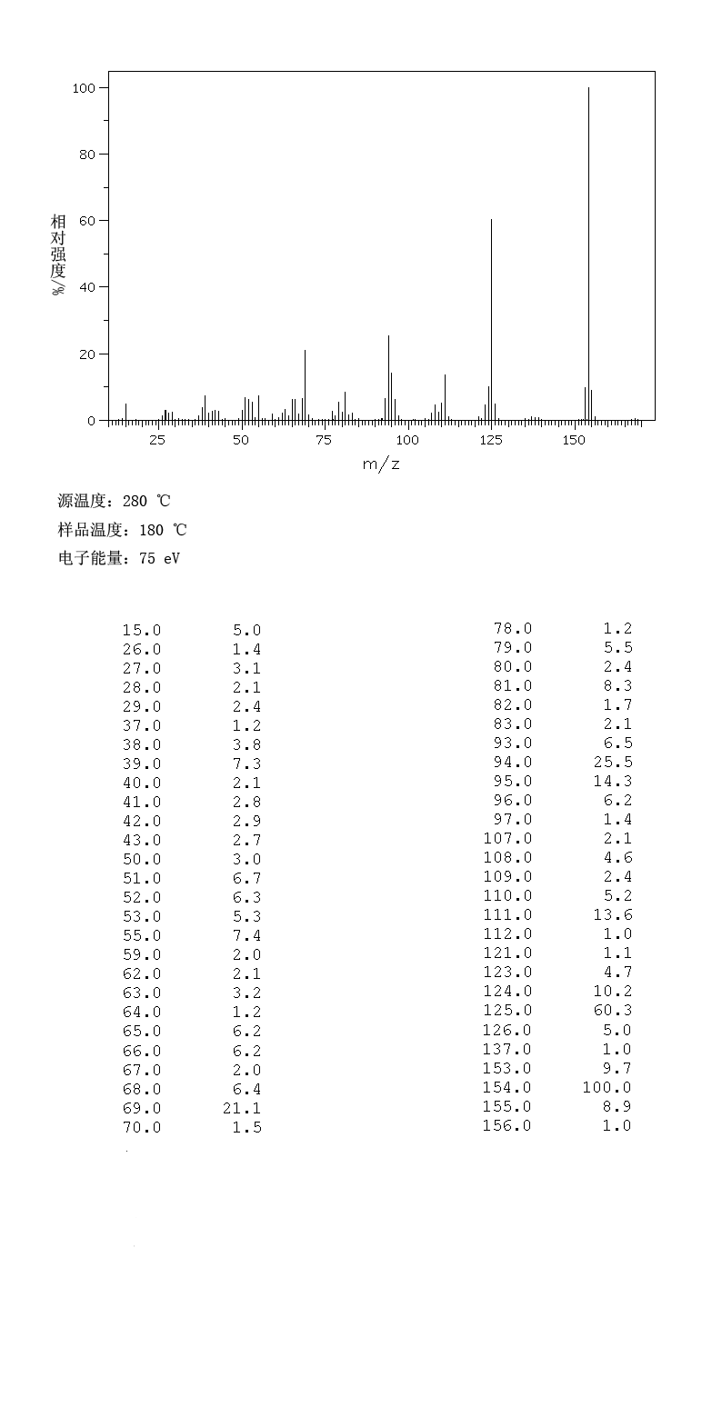 3,5-Dimethoxyphenol(500-99-2) IR1