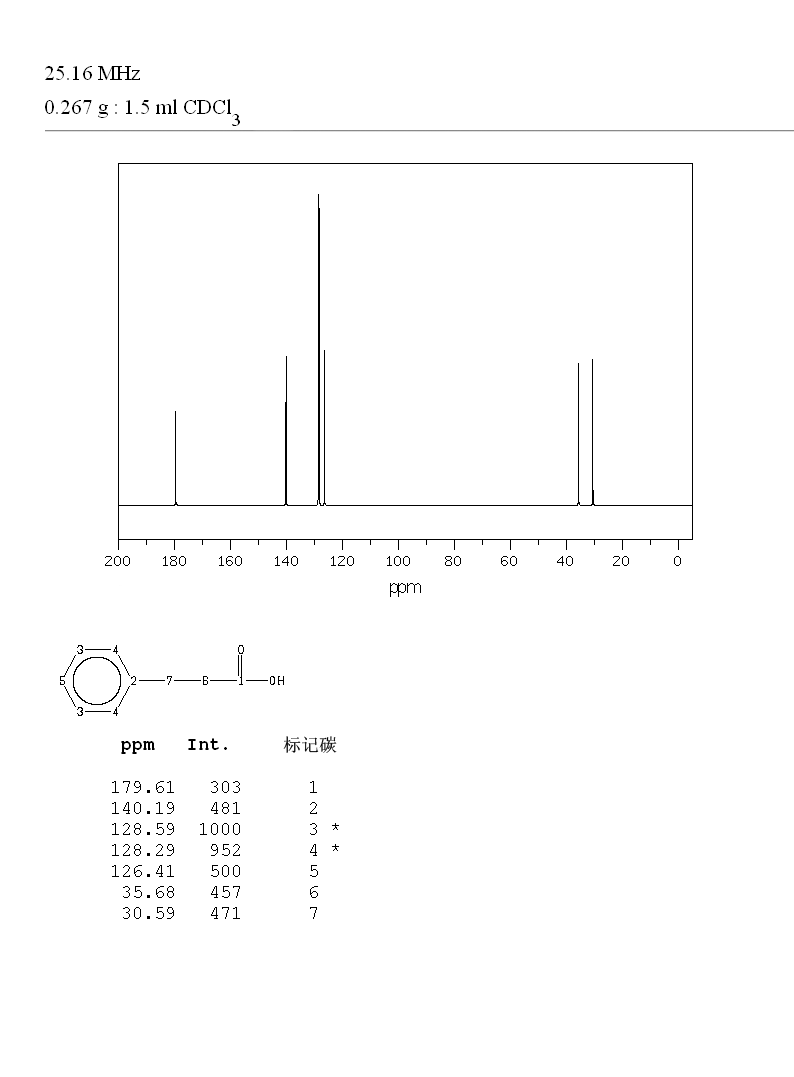 3-Phenylpropionic acid(501-52-0) IR1