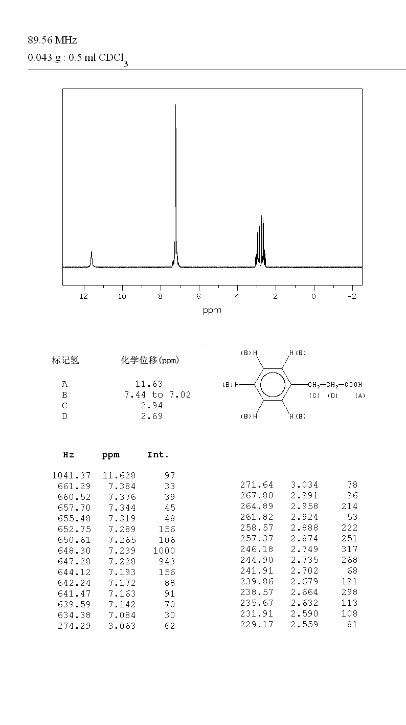 3-Phenylpropionic acid(501-52-0) IR1