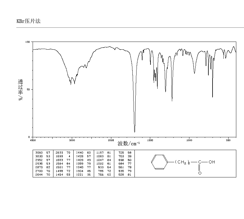 3-Phenylpropionic acid(501-52-0) IR1