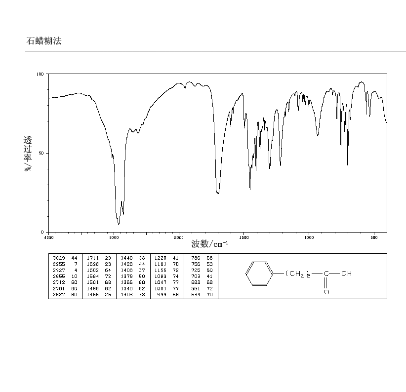 3-Phenylpropionic acid(501-52-0) IR1