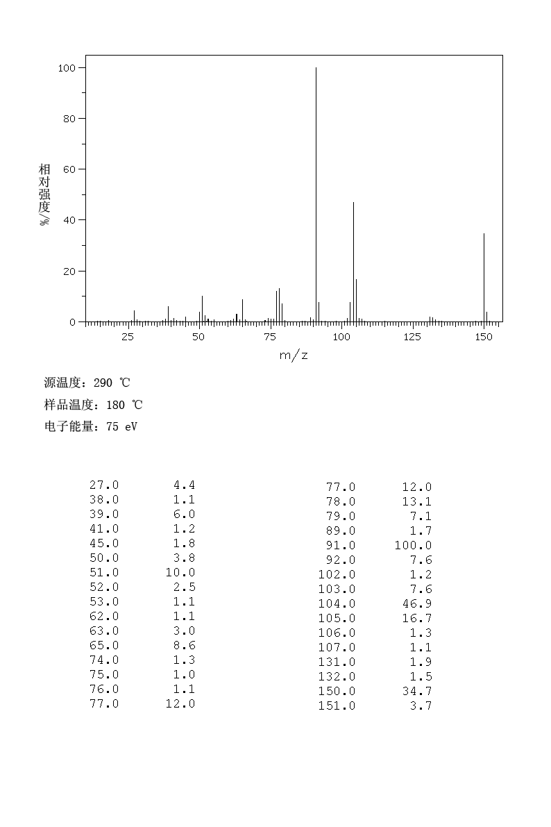 3-Phenylpropionic acid(501-52-0) IR1