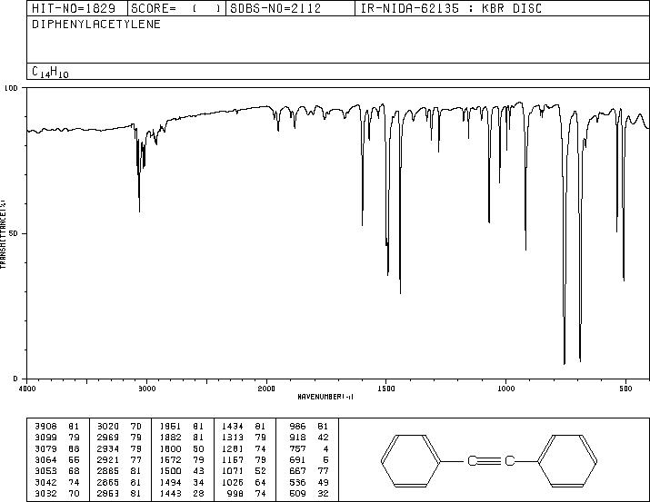 Diphenylacetylene(501-65-5) IR3