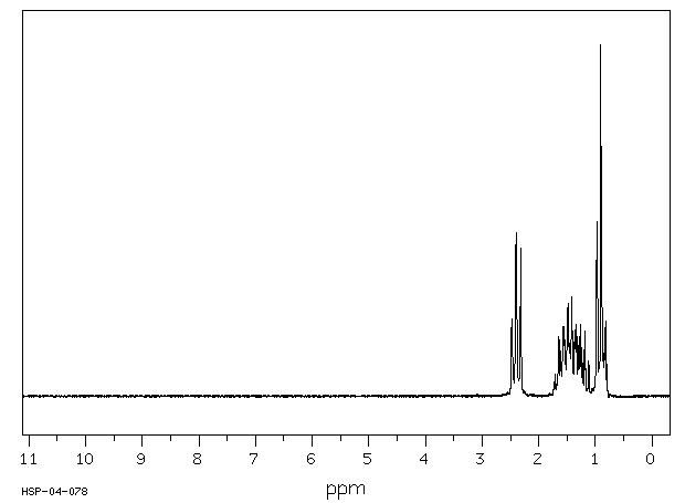 5-Nonanone(502-56-7) <sup>1</sup>H NMR